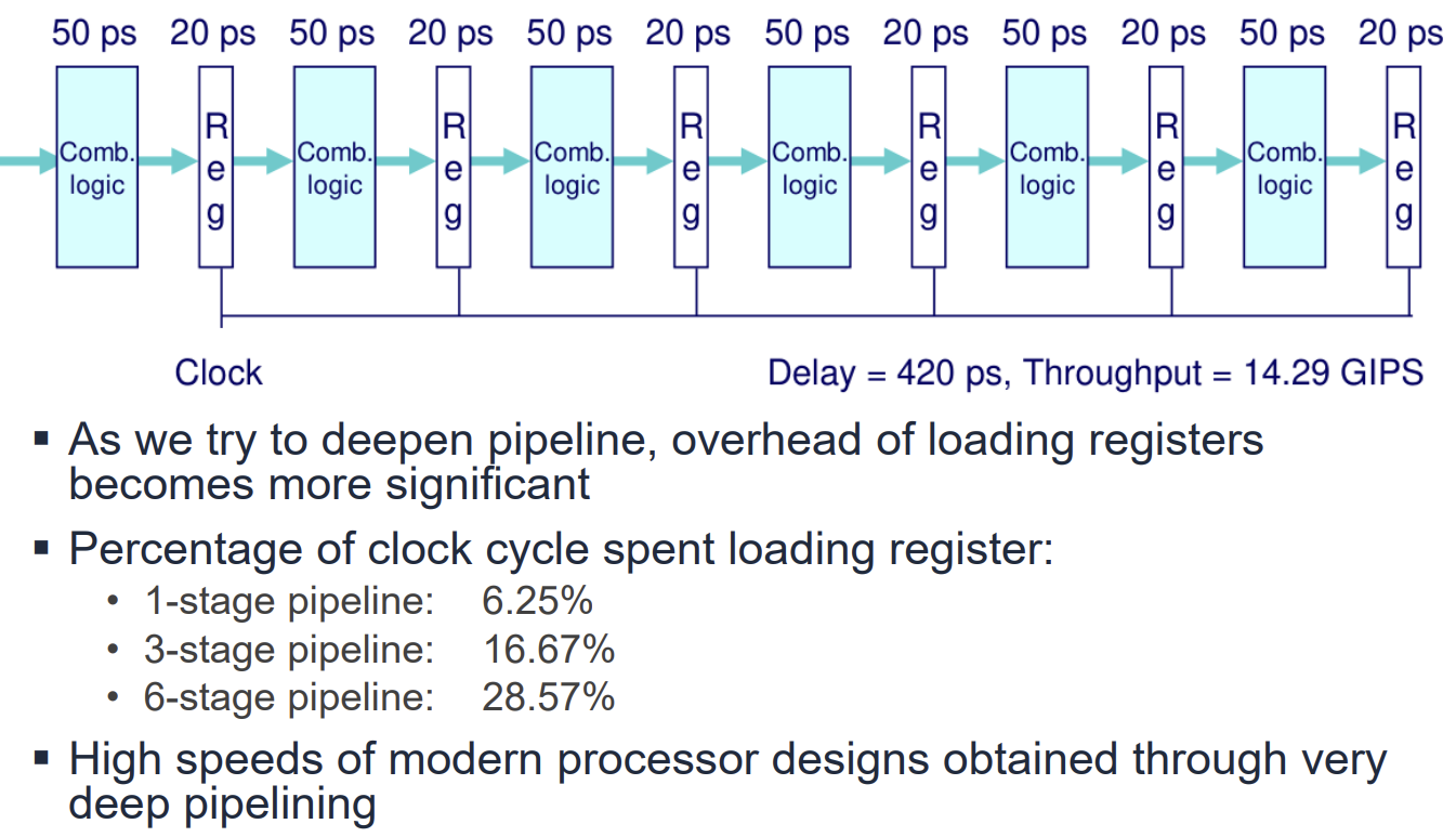 PDF p.132: Register Overhead limitation showing percentage of clock cycle spent loading registers